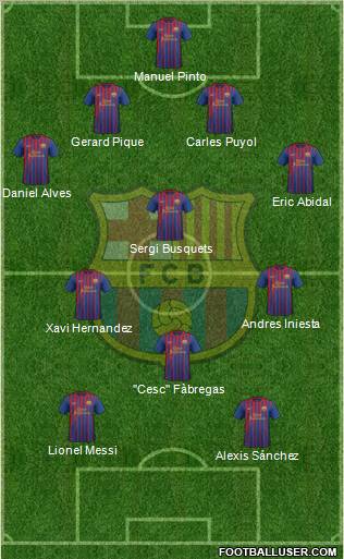 F.C. Barcelona Formation 2012