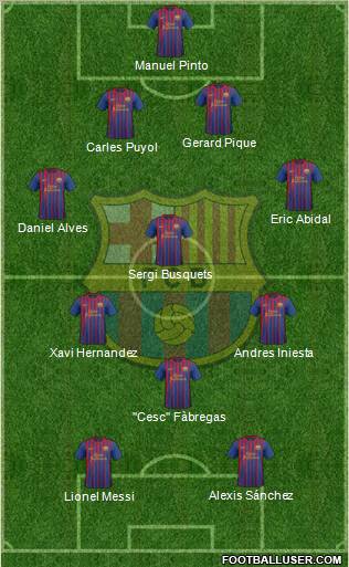 F.C. Barcelona Formation 2012
