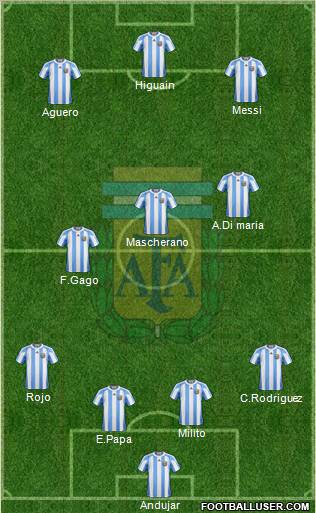 Argentina Formation 2012