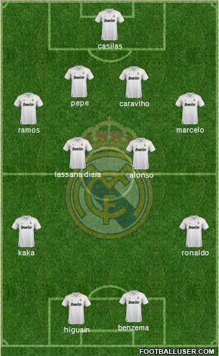Real Madrid C.F. Formation 2012