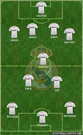 Real Madrid C.F. Formation 2012