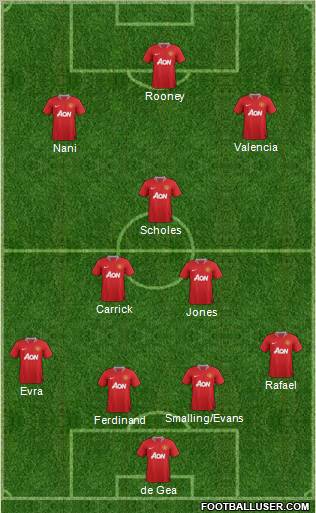 Manchester United Formation 2012