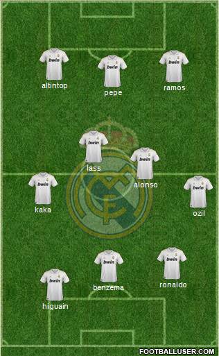 Real Madrid C.F. Formation 2012