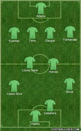 Europa League Team Formation 2012
