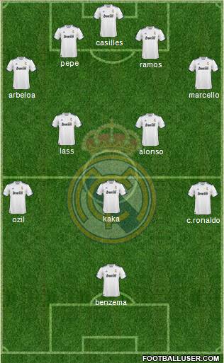 R. Madrid Castilla Formation 2012