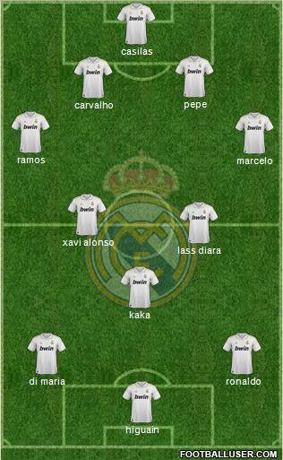 Real Madrid C.F. Formation 2012