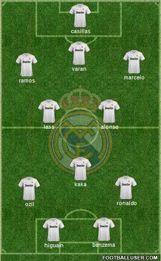 Real Madrid C.F. Formation 2012