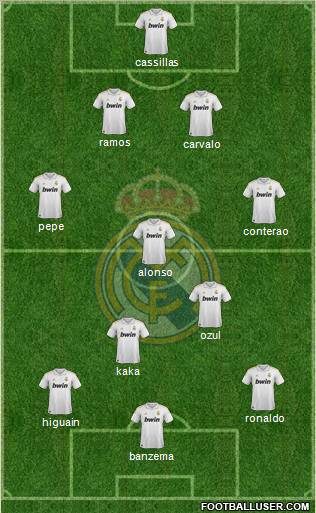Real Madrid C.F. Formation 2012