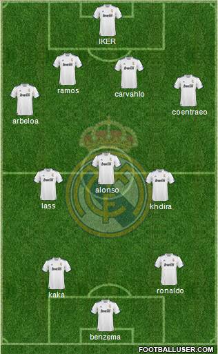 R. Madrid Castilla Formation 2012