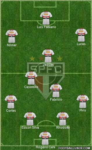 São Paulo FC Formation 2012