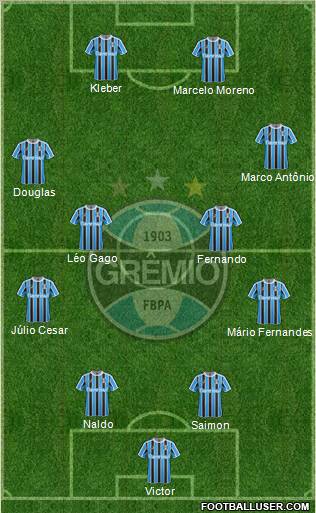 Grêmio FBPA Formation 2012