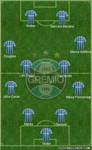 Grêmio FBPA football formation