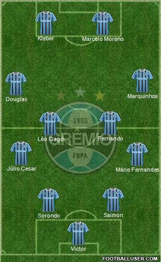 Grêmio FBPA 4-4-2 football formation