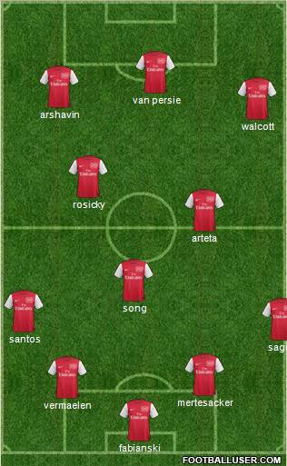Arsenal Formation 2012