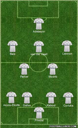 Tottenham Hotspur Formation 2012