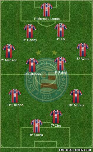 EC Bahia Formation 2012