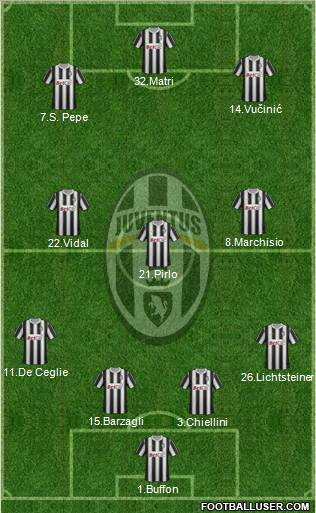 Juventus Formation 2012