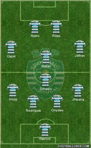 Sporting Clube de Portugal - SAD Formation 2012