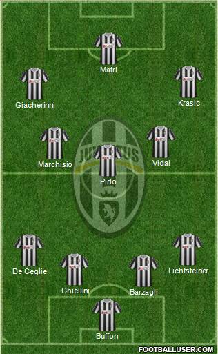 Juventus Formation 2012