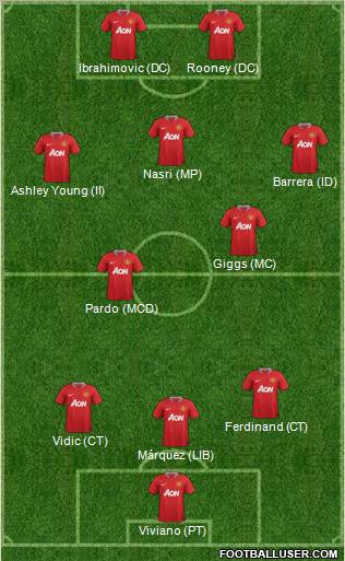 Manchester United Formation 2012