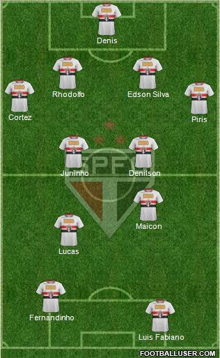 São Paulo FC Formation 2012