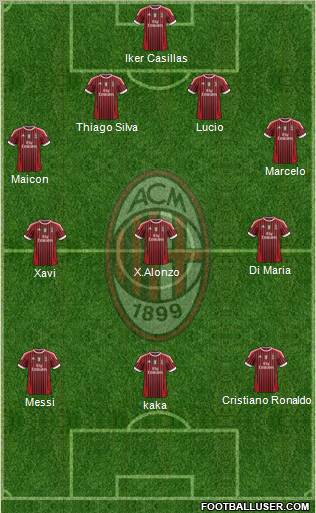 A.C. Milan Formation 2012