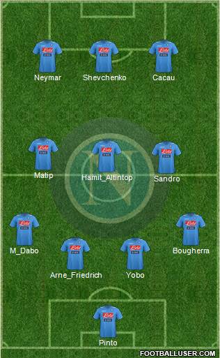 Napoli Formation 2012