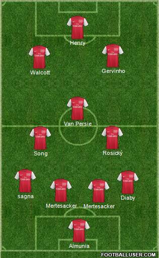 Arsenal Formation 2012