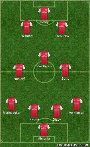 Arsenal Formation 2012