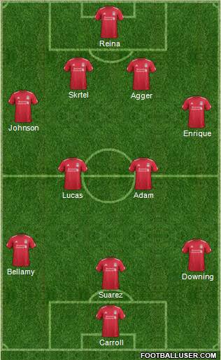 Liverpool Formation 2012