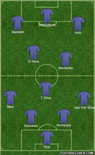 Dream Team Formation 2012