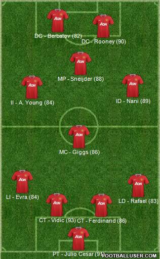Manchester United Formation 2012