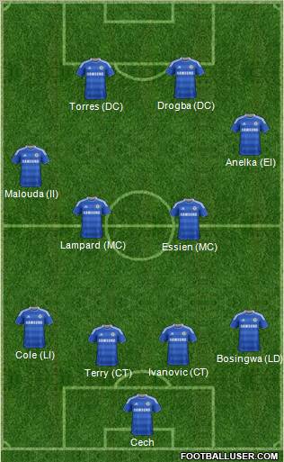 Chelsea Formation 2012