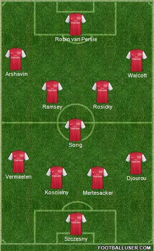 Arsenal Formation 2012