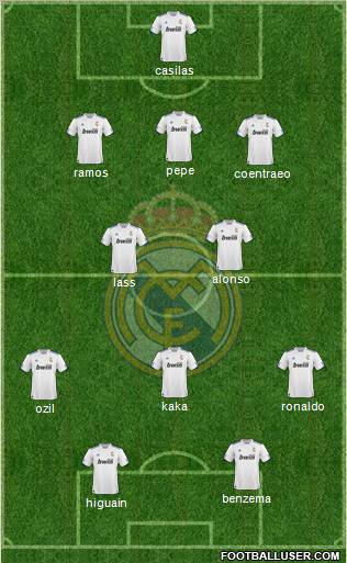 R. Madrid Castilla Formation 2012