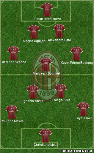 A.C. Milan Formation 2012