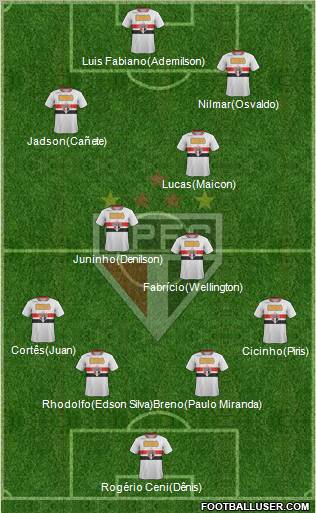São Paulo FC Formation 2012