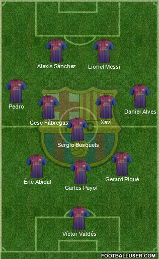 F.C. Barcelona Formation 2012