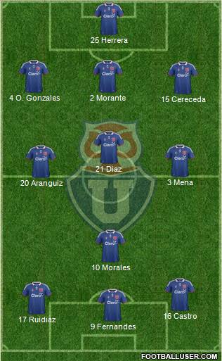 CF Universidad de Chile Formation 2012