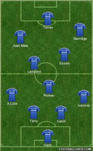 Chelsea Formation 2012