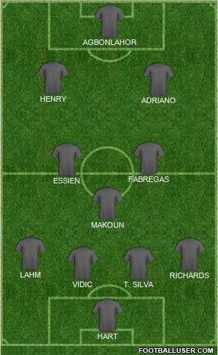 Dream Team Formation 2012