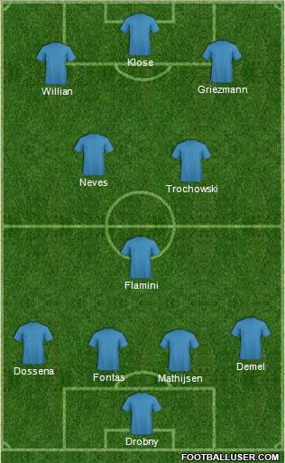 Dream Team Formation 2012