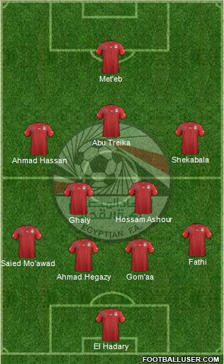 Egypt Formation 2012