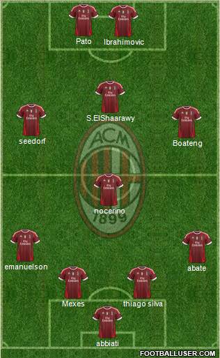 A.C. Milan Formation 2012