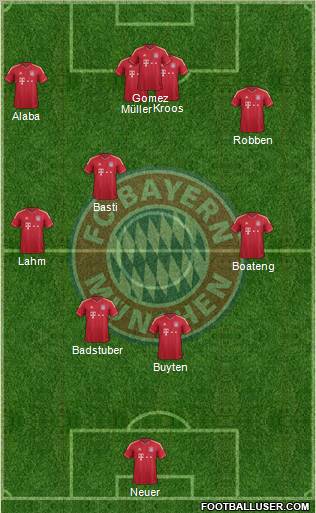 FC Bayern München Formation 2012