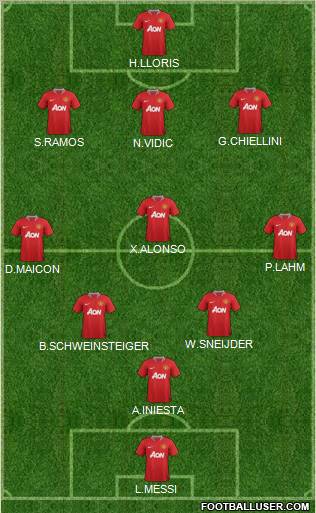 Manchester United Formation 2012