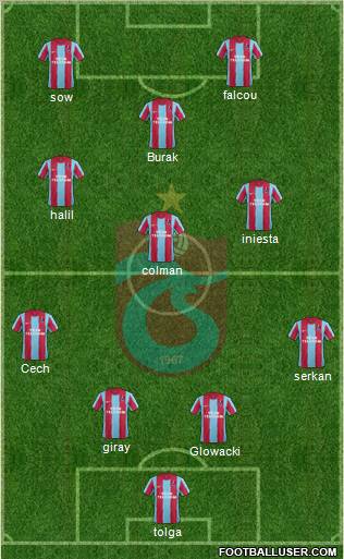 Trabzonspor Formation 2012