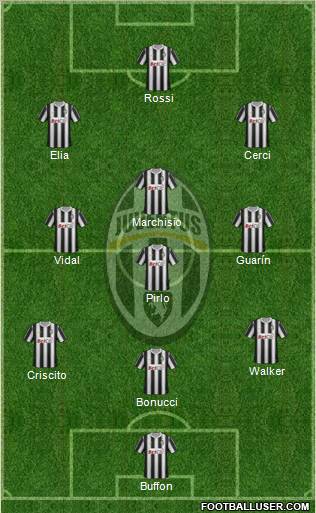 Juventus Formation 2012