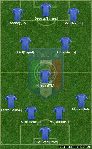 Italy Formation 2012