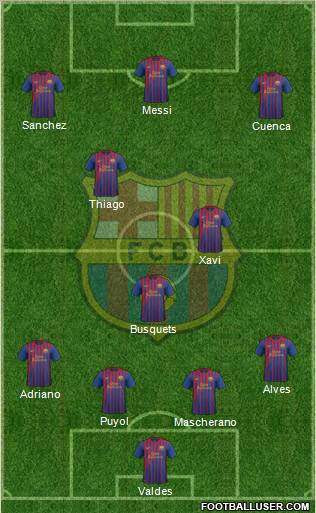 F.C. Barcelona Formation 2012